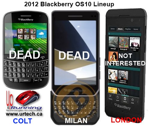 Blackberry OS10 Colt Milan London