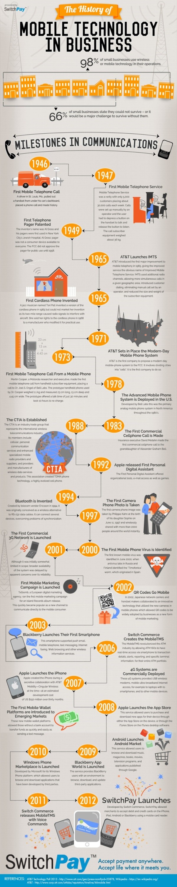 History_of_Mobile_Tech-2013