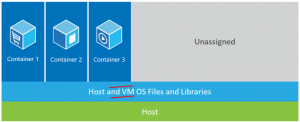 what-are-containers-containers-on-host