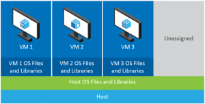 what-are-containers-vms-on-host