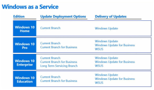 what-is-windows-10-windows-update-for-business-wufb
