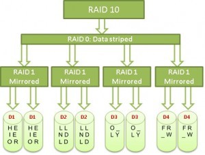 what-is-RAID-10