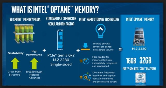 SOLVED: What is Intel Optane and Does Optane Run Faster Than SSD?