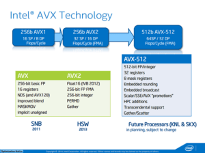 Intel-AVX-512