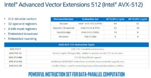 Intel-AVX-512-different-versions