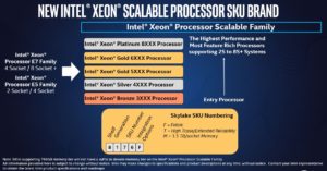 intel-xeon-scalable-processor-numbering-system