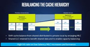 intel-xeon-scalable-processor-private-cache