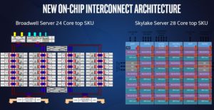 intel-xeon-scalable-processor-ring-vs-mesh-architecture