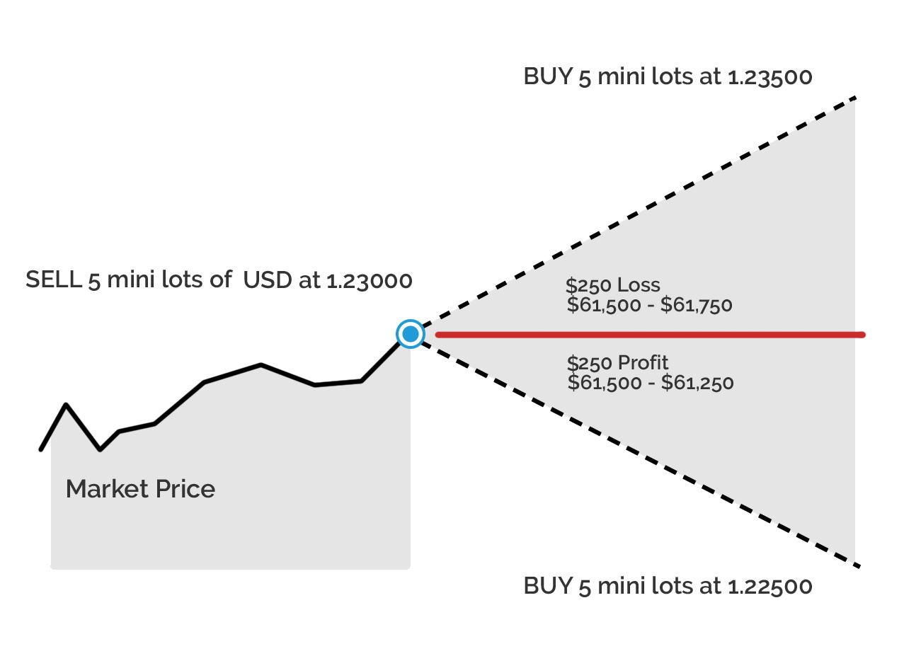 Tech for Spread Betting Are There Any Differences? Up & Running Inc