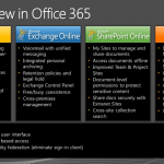 Office 365 Information On Trends, Pricing and Configuration