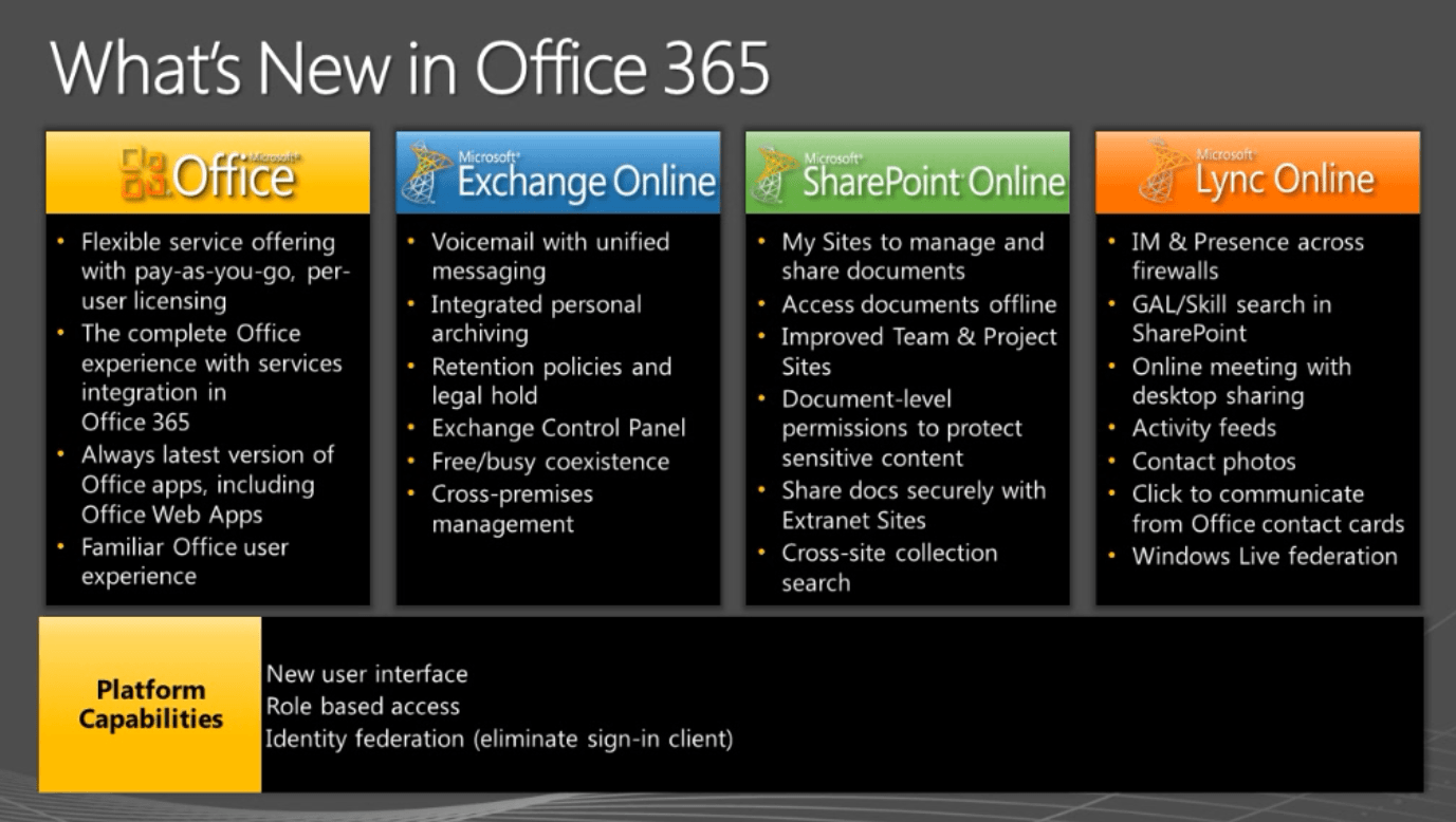 microsoft office 365 for business pricing