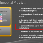 Office 365 Information On Trends, Pricing and Configuration