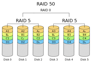 what-is-RAID-50