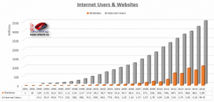 how-many-websites-users-in-the-world