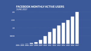 facebook-historical-user-count-graph[1]