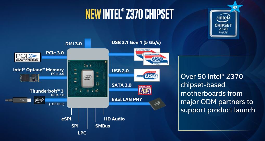 intel-8th-gen-i-series-z370-chipset