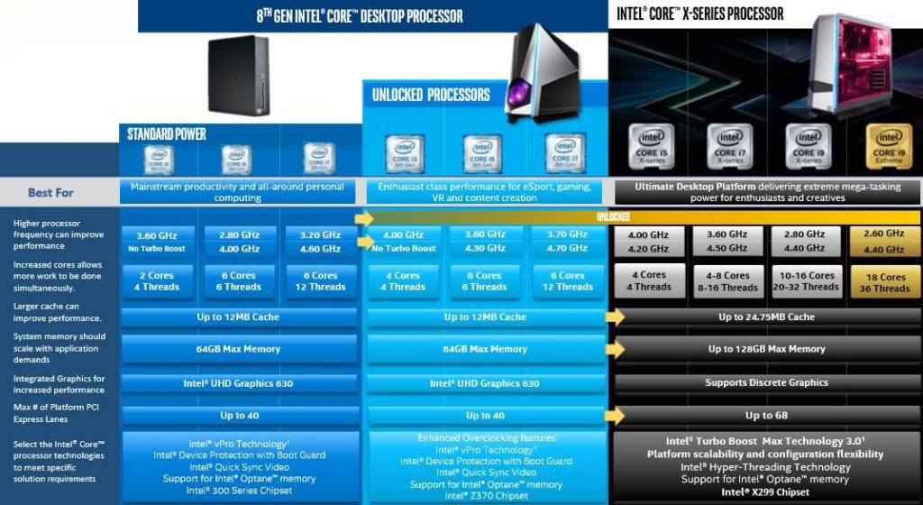 intel-8th-gen-overview