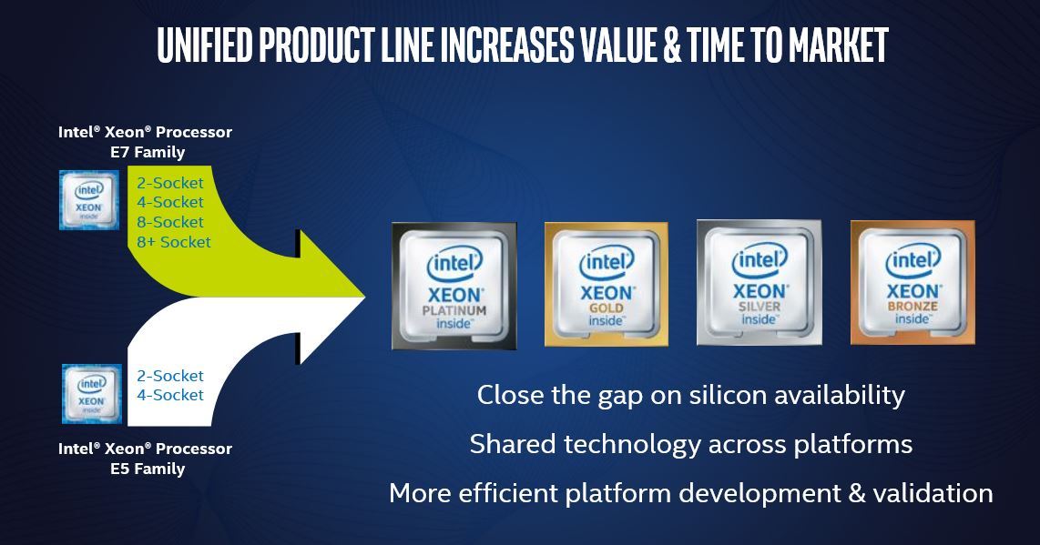 Xeon gold сервер. Intel Xeon Silver. Процессор Intel Xeon Gold 6256. Сокеты Intel Xeon Gold. Процессор Intel Xeon Gold 6138т.