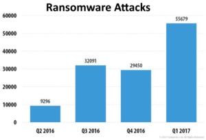 2016-2017-ransomware-attacks
