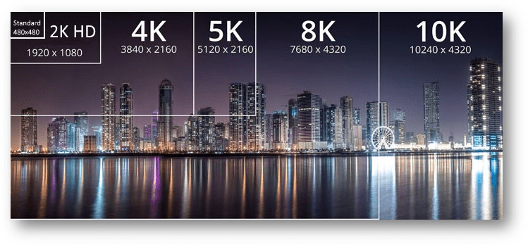 Solved What Is The Difference Between 1080 4k 8k And 10k Screens