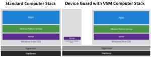 windows-device-guard-vsm-computer-stack