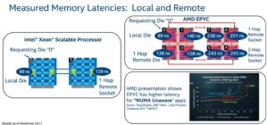 amd-epyc-performance-latency