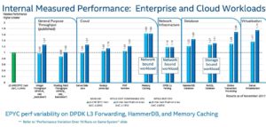 amd-epyc-performance-vs-intel-benchmark