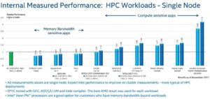 amd-epyc-performance-vs-intel-benchmark-hpc