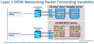 amd-epyc-performance-vs-intel-network-workloads