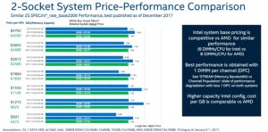 amd-epyc-vs-intel-xeon-pricing