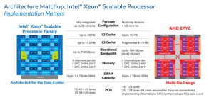 amd-epyc-vs-intel-xeon-processor-comparison