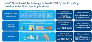 intel-moves-some-compute-fromCPU-to-chipset-via-QuickAssist