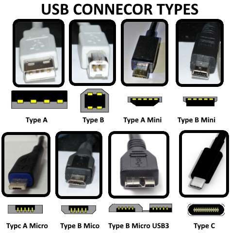 SOLVED: What are the Types of Connectors & Their Speeds | & Running Technologies, Tech How To's