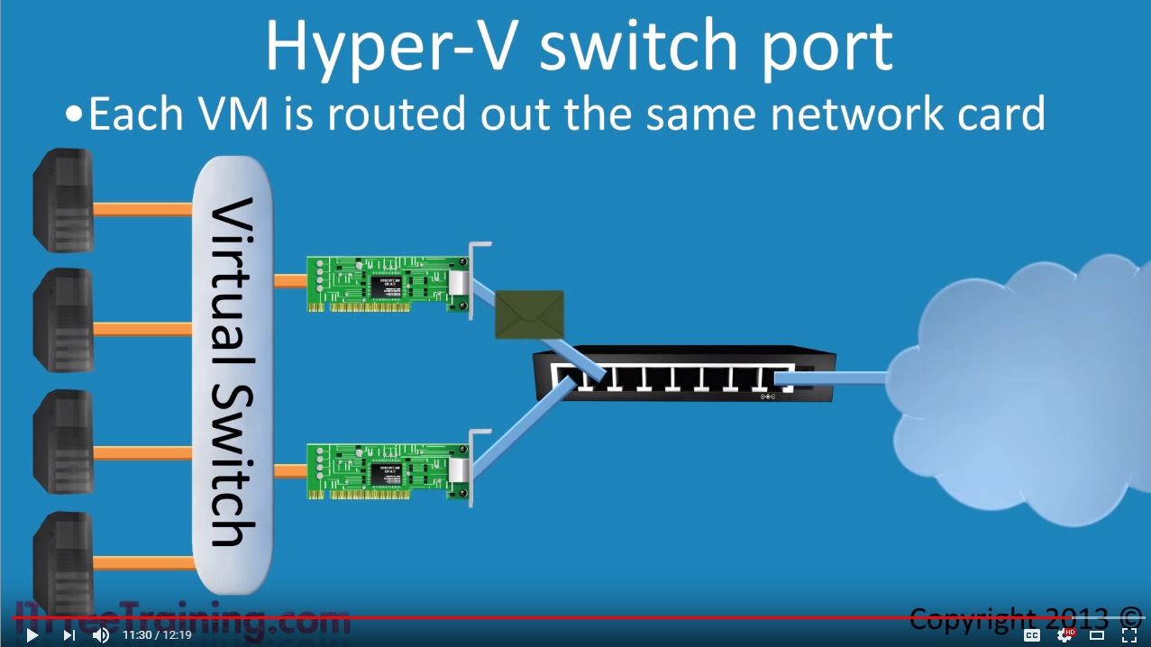 hyperv-switch-port-limits-nic-teaming-to-single-nic