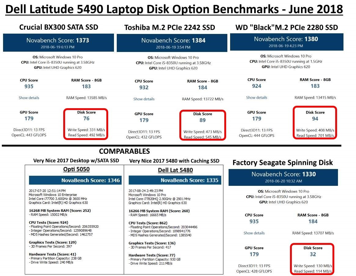 Benchmark Laptop Lat 5490 Disks - June 2018