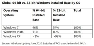 32bit-64bit-windows-os-june-2010