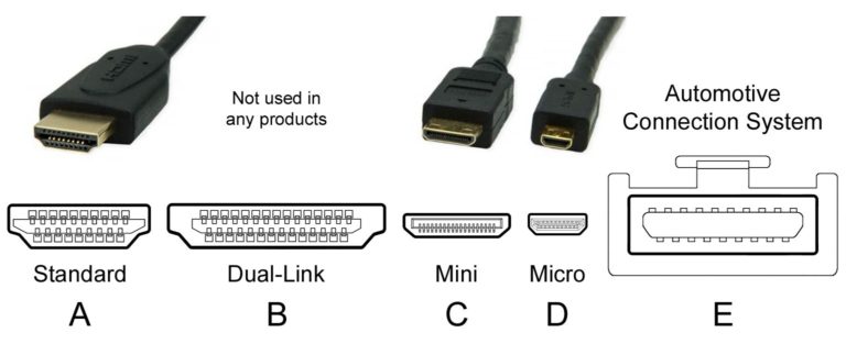 hdmi-connectors-type-a-b-c-d-e