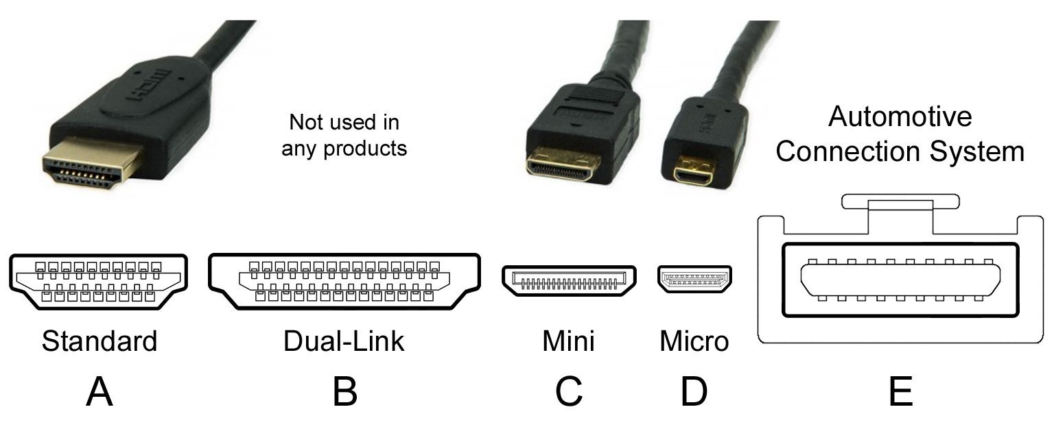 Sammenhængende G naturlig SOLVED: What Are The Differences Between HDMI 1.0 1.4 2.0 2.0a 2.0b & HDMI  2.1 | Up & Running Technologies, Tech How To's