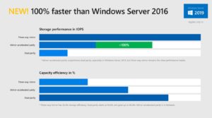 windows-server-2019-disk-is-100-percent-faster-than-2016
