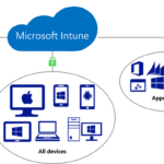 Microsoft-Intune