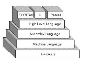 high-level-programming-languages