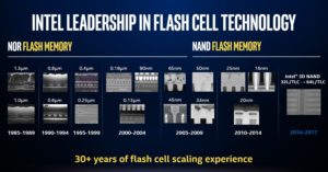 nor-flash-nand-flash-memory-1985-2018