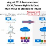 sccm-intune-hybrid-must-change-to-standalone-intune-2019