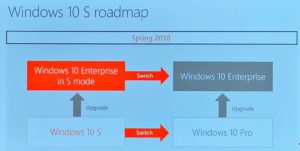 Windows-10-s-mode-roadmap-2018