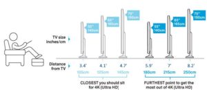 how-far-to-sit-from-4k-screen-tv