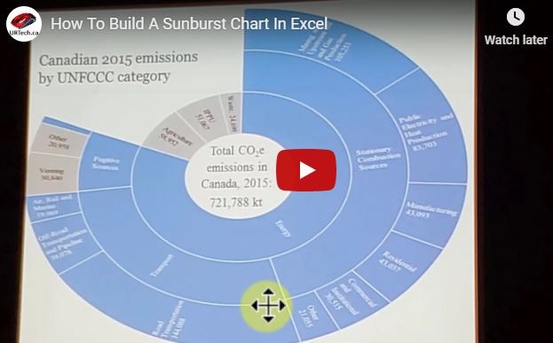 how to build a sunburst chart in excel
