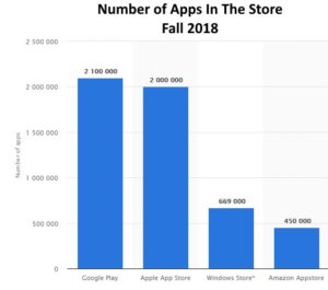 number-of-apps-in-store- Fall 2018