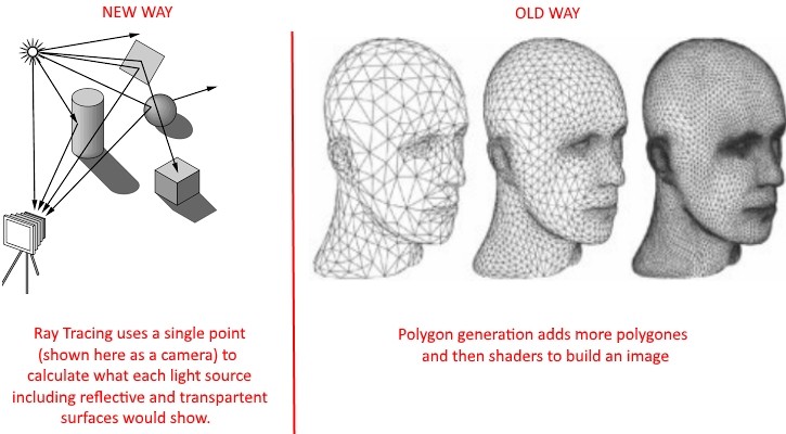 Ray Tracing vs Polygons