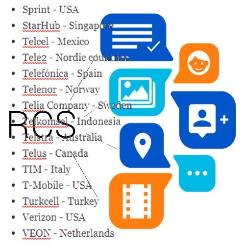 who supports RCS Rich Communication Services