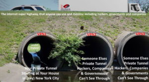 VPN is a Point to Point Private Tunnel Though the Internet Governments Hackers and Companies Cannot See Through